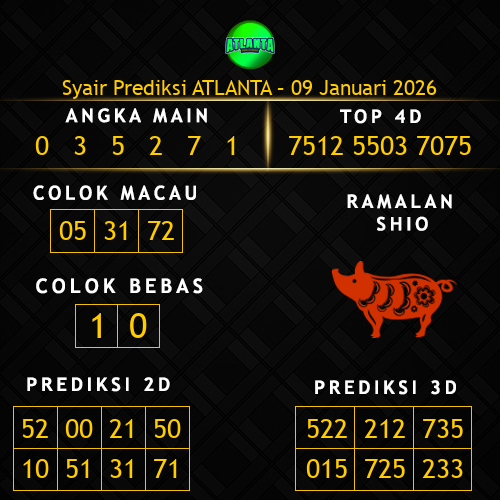Prediksi Atlanta Hari Ini 9-januari-2026