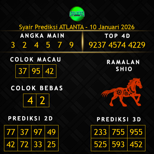 Prediksi Atlanta Hari Ini 10-januari-2026
