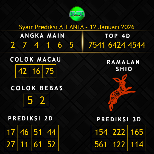 Prediksi Atlanta Hari Ini 12-januari-2026