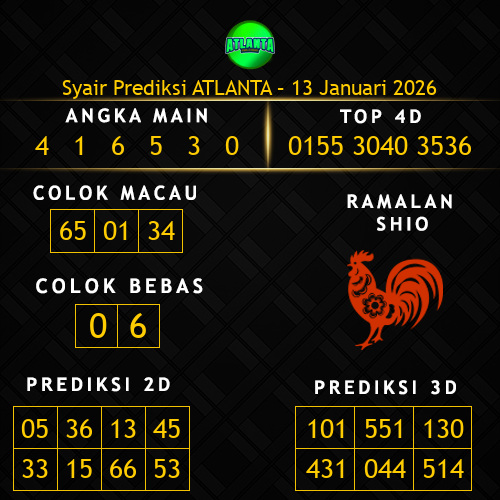 Prediksi Atlanta Hari Ini 13-januari-2026