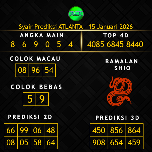 Prediksi Atlanta Hari Ini 15-januari-2026