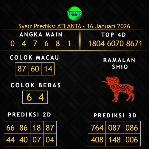 Prediksi Atlanta Hari Ini 16-januari-2026