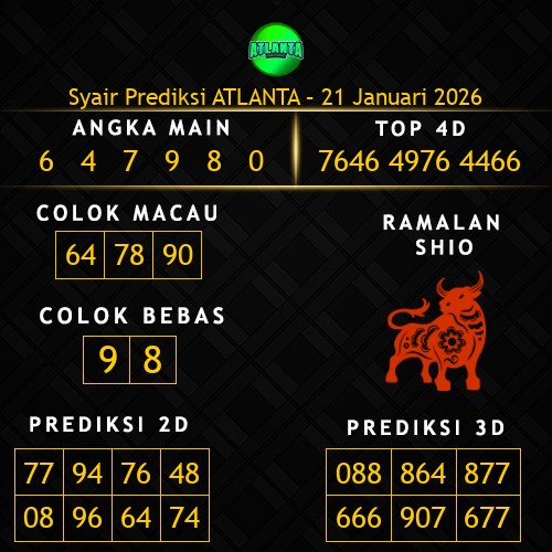 Prediksi Atlanta Hari Ini 21-januari-2026