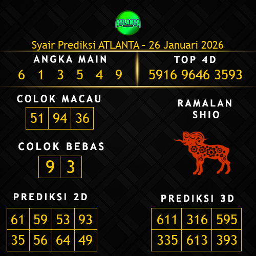 Prediksi Atlanta Hari Ini 26-januari-2026