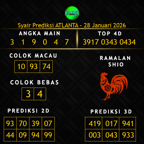 Prediksi Atlanta Hari Ini 28-januari-2026