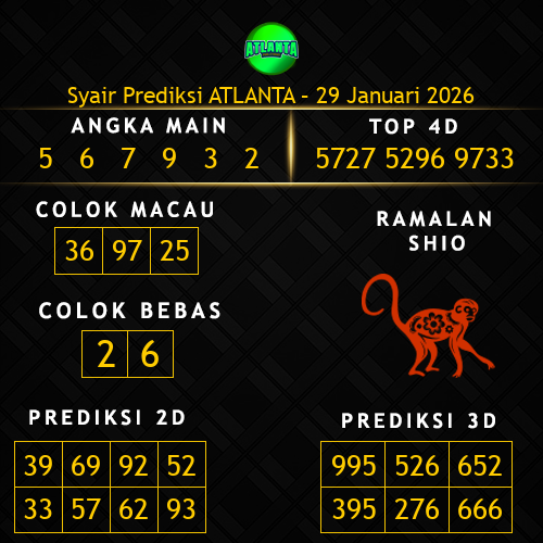 Prediksi Atlanta Hari Ini 29-januari-2026