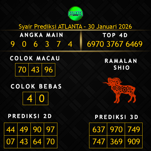 Prediksi Atlanta Hari Ini 30-januari-2026