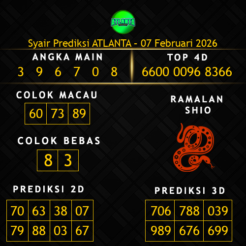 Prediksi Atlanta Hari Ini 7-februari-2026