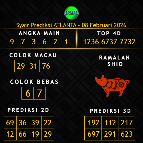 Prediksi Atlanta Hari Ini 8-februari-2026