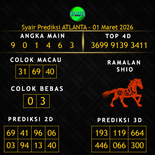 Prediksi Atlanta Hari Ini 1-maret-2026