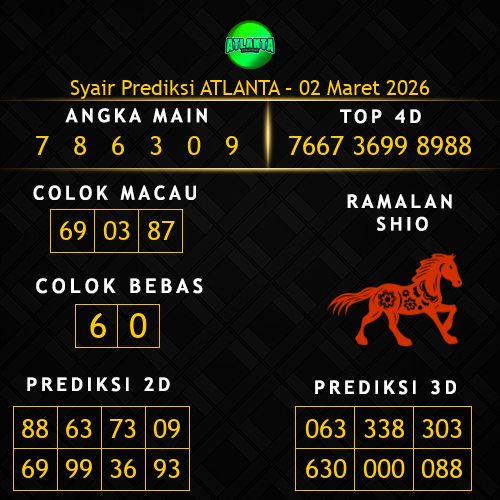 Prediksi Atlanta Hari Ini 2-maret-2026