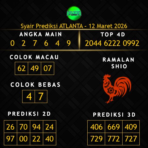 Prediksi Atlanta Hari Ini 12-maret-2026
