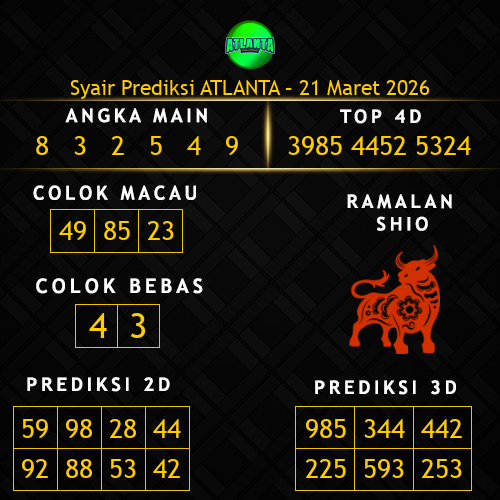 Prediksi Atlanta Hari Ini 21-maret-2026