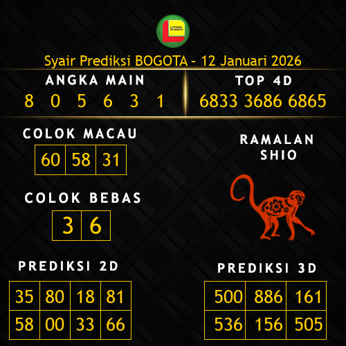 Prediksi Bogota Hari Ini 12-januari-2026