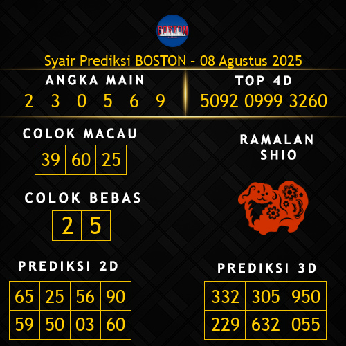 Prediksi Boston Hari Ini 8-agustus-2025