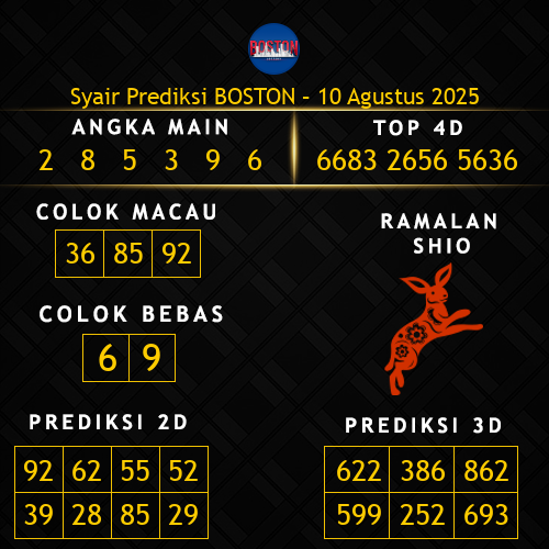 Prediksi Boston Hari Ini 10-agustus-2025