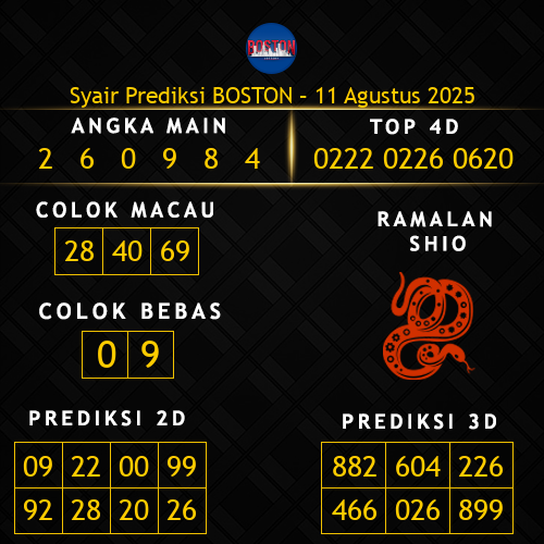Prediksi Boston Hari Ini 11-agustus-2025