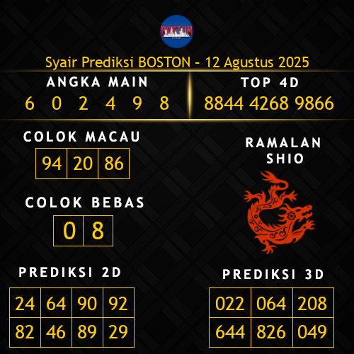 Prediksi Boston Hari Ini 12-agustus-2025