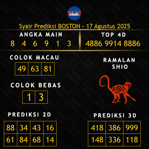 Prediksi Boston Hari Ini 17-agustus-2025