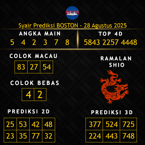 Prediksi Boston Hari Ini 28-agustus-2025