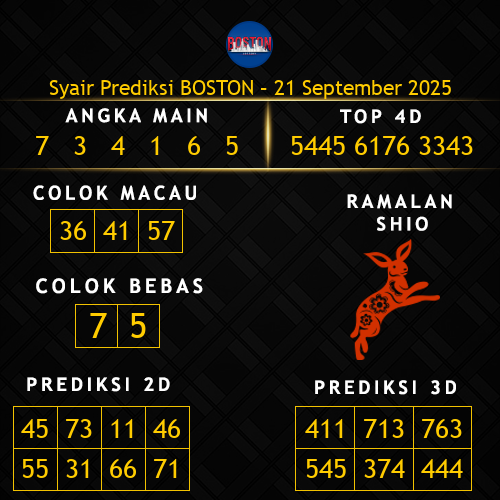 Prediksi Boston Hari Ini 21-september-2025