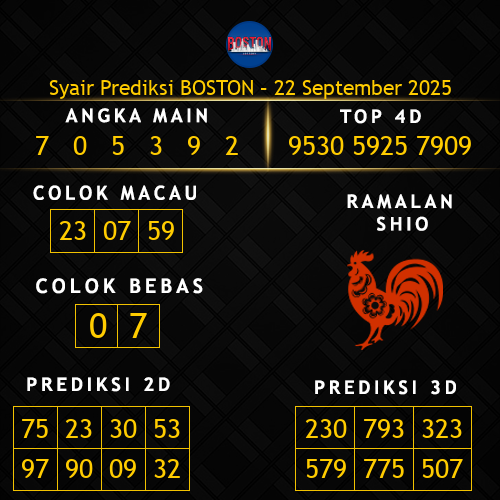 Prediksi Boston Hari Ini 22-september-2025