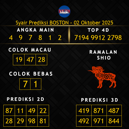 Prediksi Boston Hari Ini 2-oktober-2025