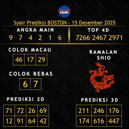 Prediksi Boston Hari Ini 15-desember-2025
