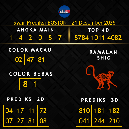 Prediksi Boston Hari Ini 21-desember-2025