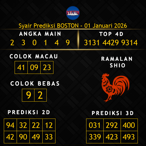 Prediksi Boston Hari Ini 1-januari-2026