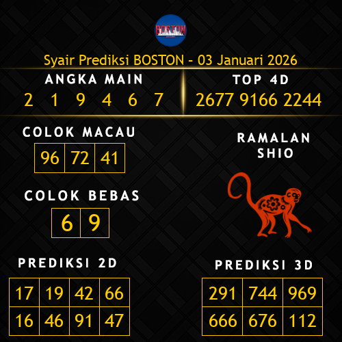Prediksi Boston Hari Ini 3-januari-2026