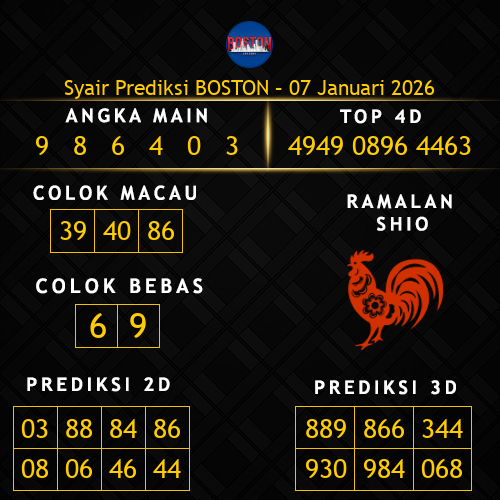 Prediksi Boston Hari Ini 7-januari-2026