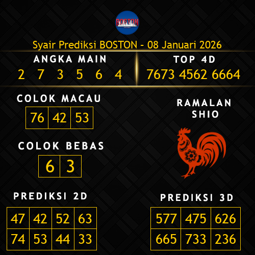 Prediksi Boston Hari Ini 8-januari-2026