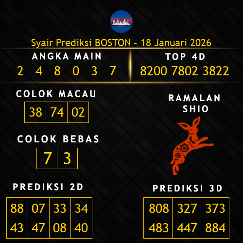 Prediksi Boston Hari Ini 18-januari-2026