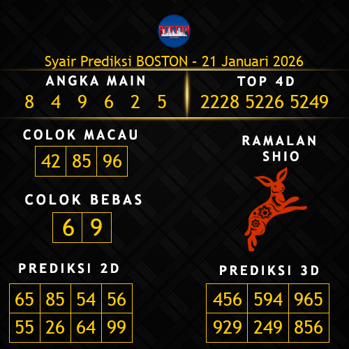 Prediksi Boston Hari Ini 21-januari-2026