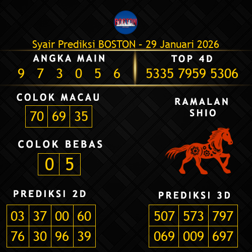 Prediksi Boston Hari Ini 29-januari-2026