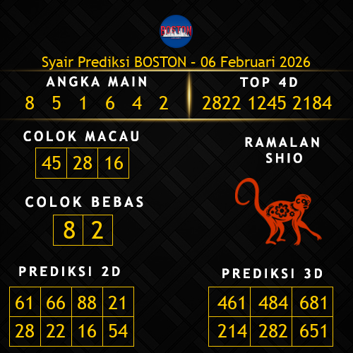 Prediksi Boston Hari Ini 6-februari-2026