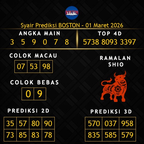 Prediksi Boston Hari Ini 1-maret-2026
