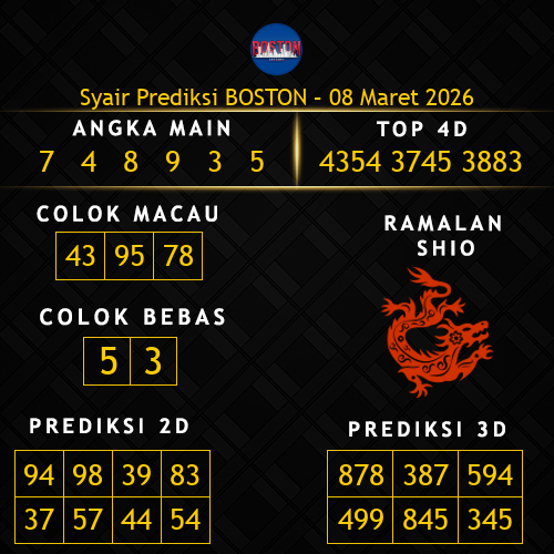 Prediksi Boston Hari Ini 8-maret-2026