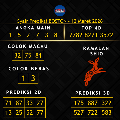 Prediksi Boston Hari Ini 12-maret-2026