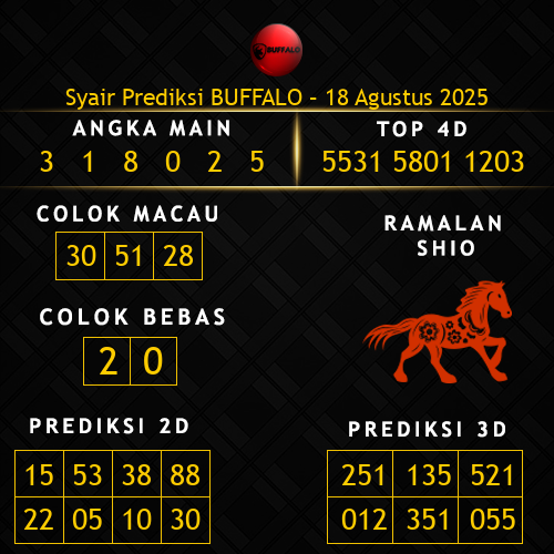 Prediksi Buffalo Hari Ini 18-agustus-2025