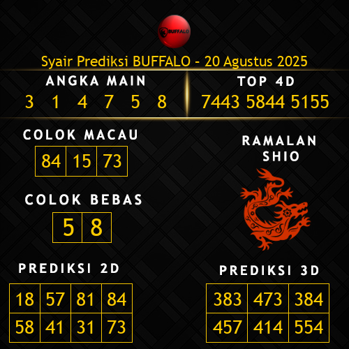 Prediksi Buffalo Hari Ini 20-agustus-2025