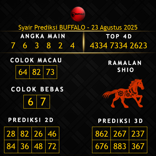 Prediksi Buffalo Hari Ini 23-agustus-2025