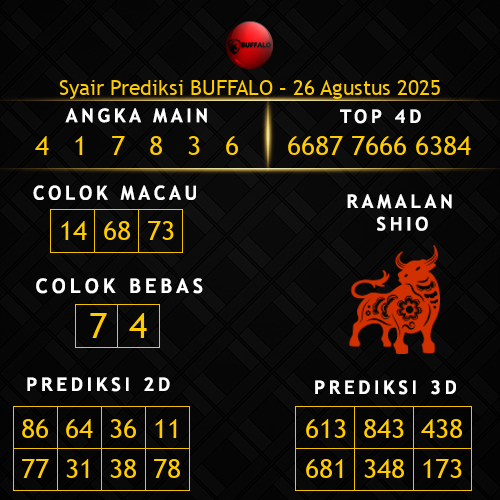 Prediksi Buffalo Hari Ini 26-agustus-2025