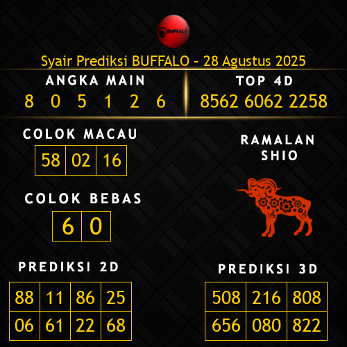 Prediksi Buffalo Hari Ini 28-agustus-2025