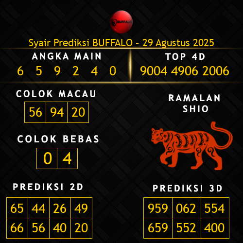 Prediksi Buffalo Hari Ini 29-agustus-2025