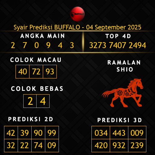 Prediksi Buffalo Hari Ini 4-september-2025