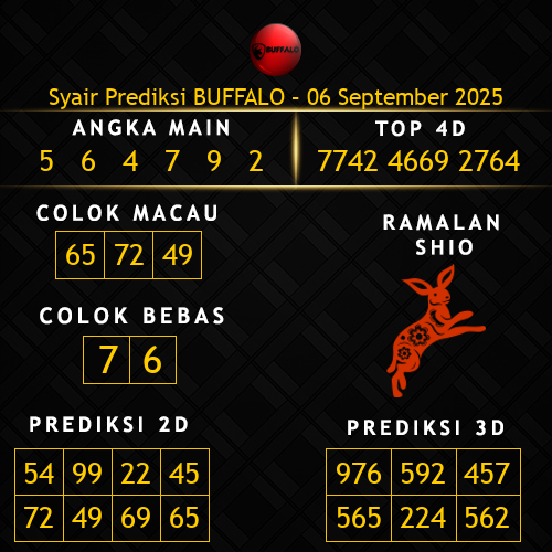 Prediksi Buffalo Hari Ini 6-september-2025