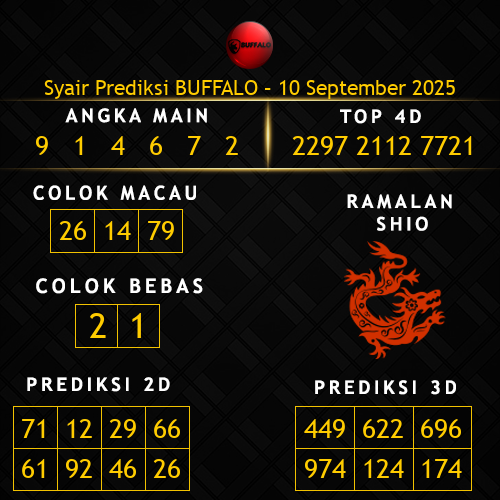 Prediksi Buffalo Hari Ini 10-september-2025