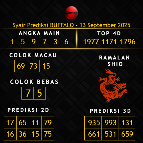 Prediksi Buffalo Hari Ini 13-september-2025